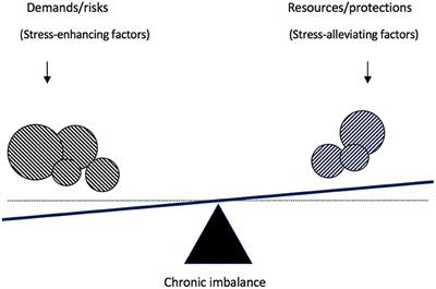 A Theoretical and Clinical Framework for Parental Burnout: The Balance Between Risks and Resources (BR2)